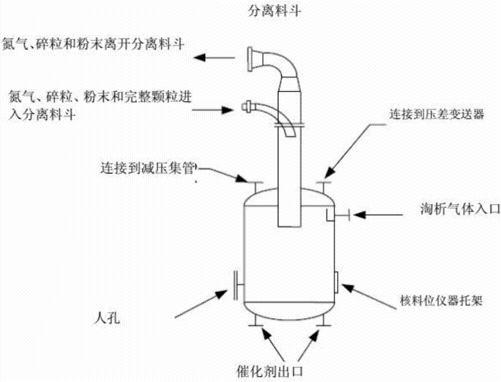 一種減少催化劑提升過(guò)程損耗的方法與流程