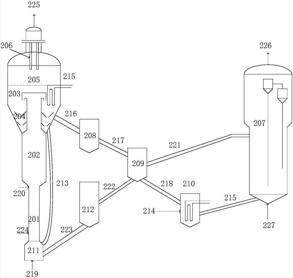 一种由烷烃和烯烃进行烷基化的方法与流程
