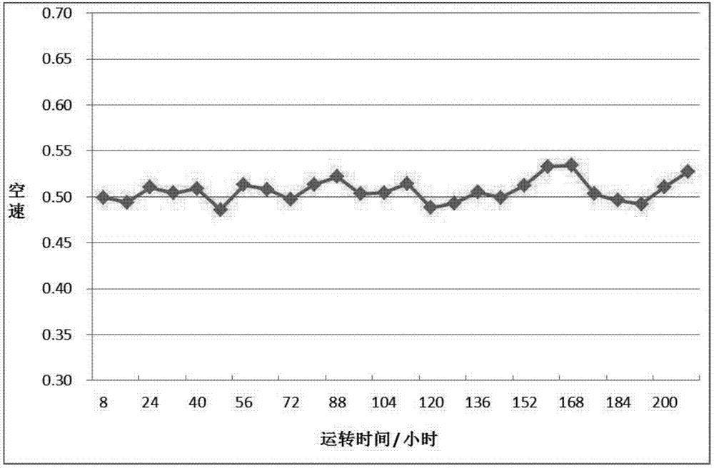 一種廢舊輪胎裂解汽柴蠟油混合餾分的加氫改質(zhì)方法與流程