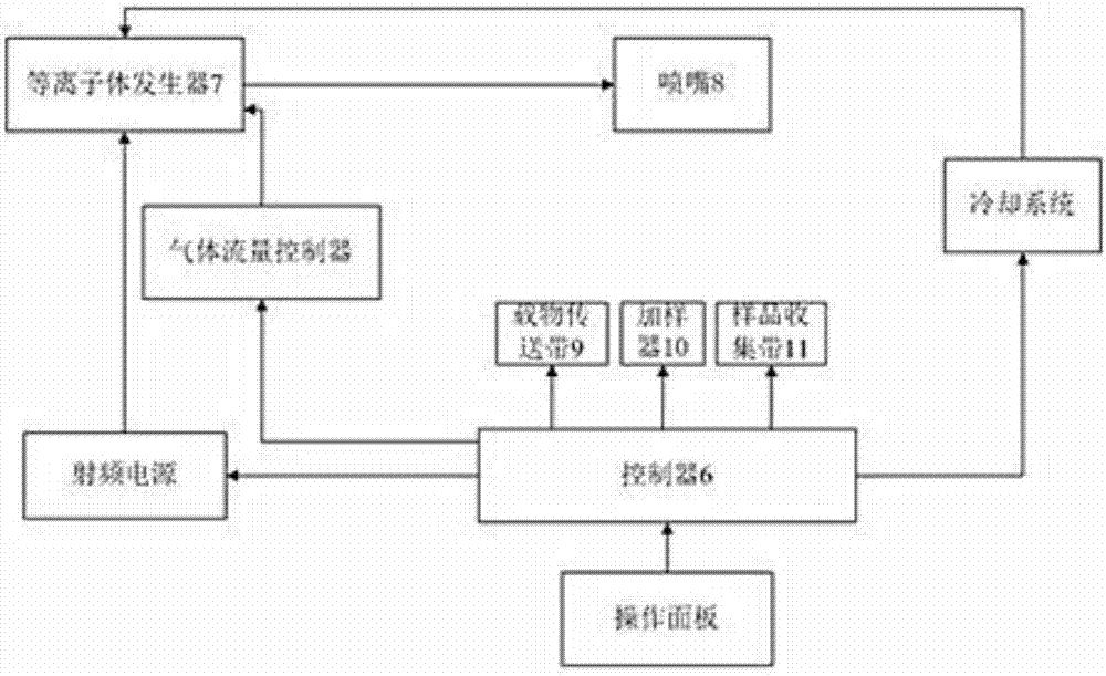 一種微生物誘變育種儀用傳送裝置的制作方法