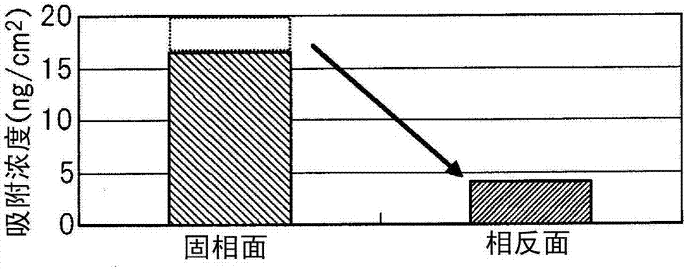 培養(yǎng)容器的制造方法和固相化裝置與流程