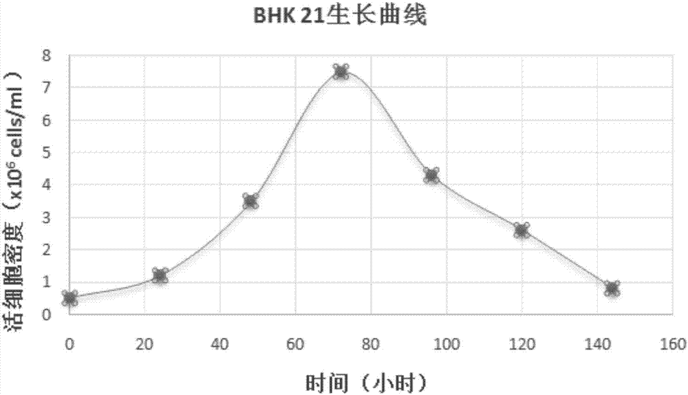 一種無血清懸浮培養(yǎng)偽狂犬病毒的方法與流程