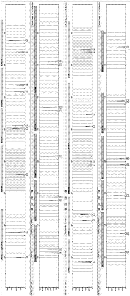 檢測人類樣本的成套試劑與應用的制作方法與工藝