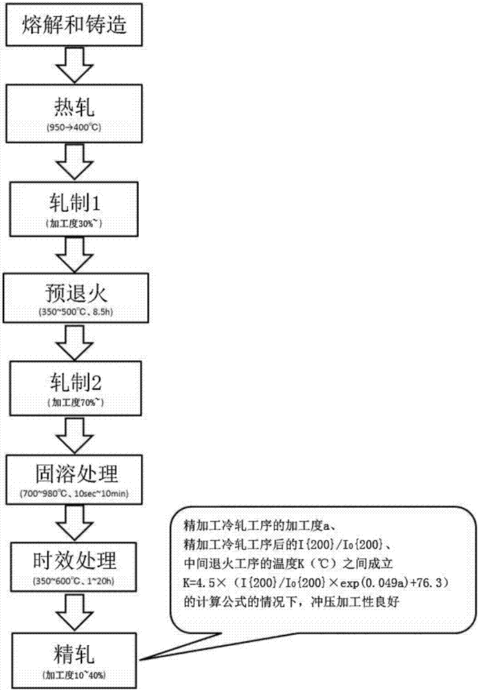 铜合金板材及铜合金板材的制造方法与流程