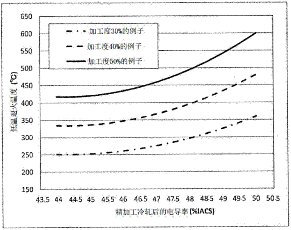 銅合金板材及銅合金板材的制造方法與流程