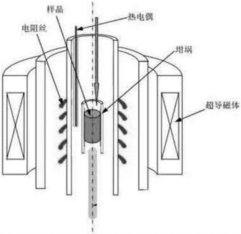 一種利用熱磁耦合制備具有高強(qiáng)韌細(xì)晶高熵合金的方法與流程