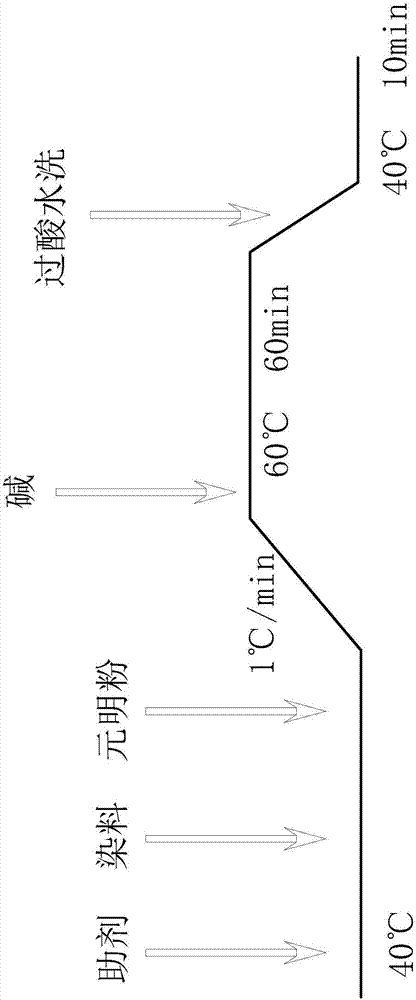 一種通過莫代爾紗和羊毛陽離子紗制備彈力面料的方法與流程