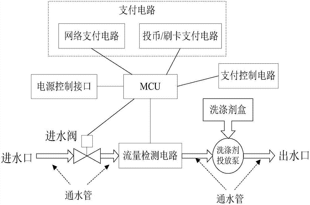 一種洗滌劑自動投放裝置及方法與流程