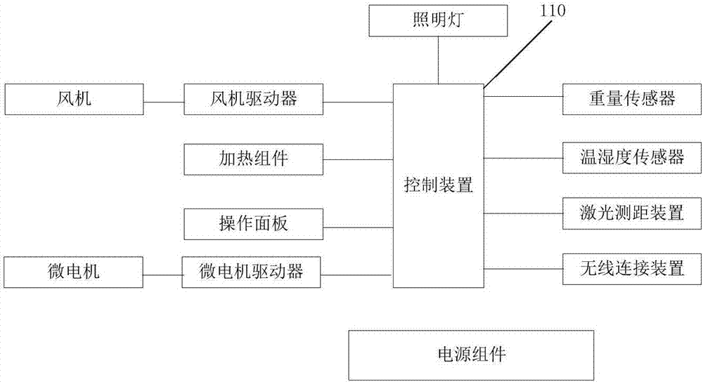 智能晾衣裝置及智能晾衣處理方法與流程