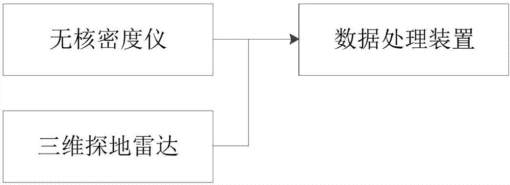 一种路面施工质量检测方法及系统与流程