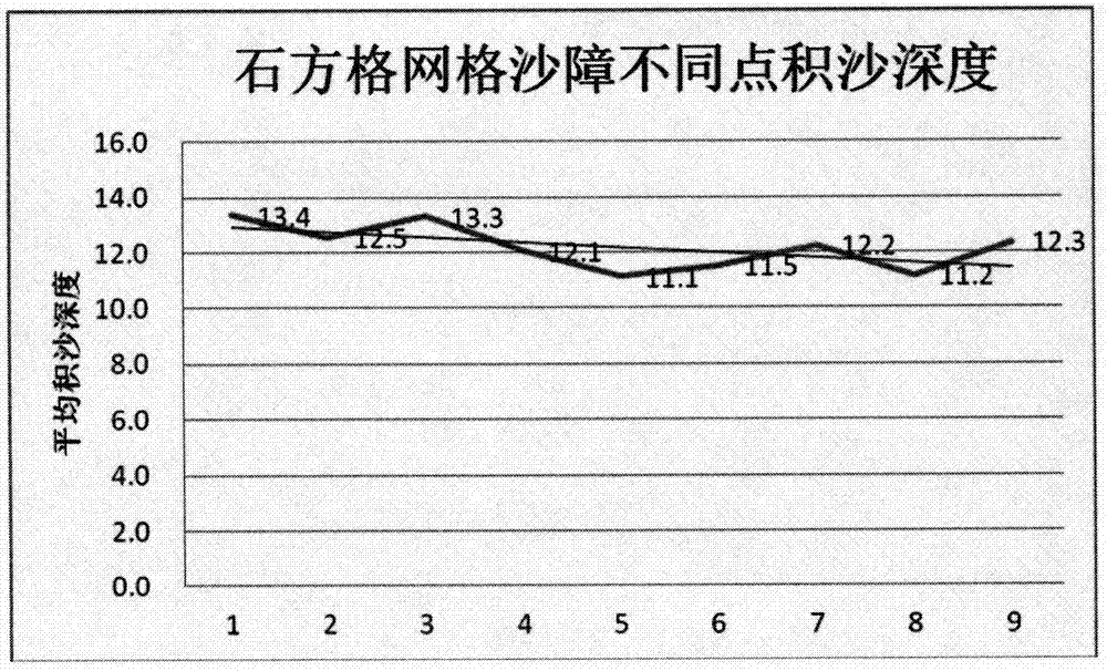 一種高寒區(qū)鐵路沙害控制技術的制作方法與工藝