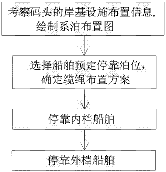 一种双船并靠的码头系泊方法与流程