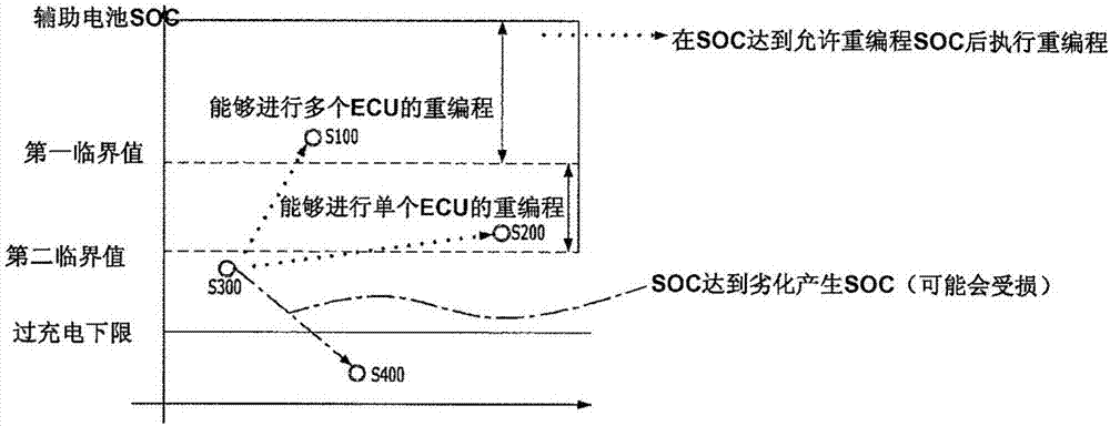 與ECU的重編程有關(guān)的防止輔助電池深放電的方法和裝置與流程