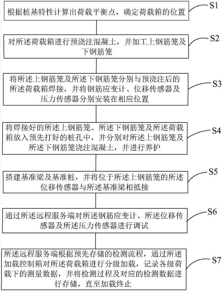 基于自平衡法的桩承载能力自动检测系统及检测方法与流程