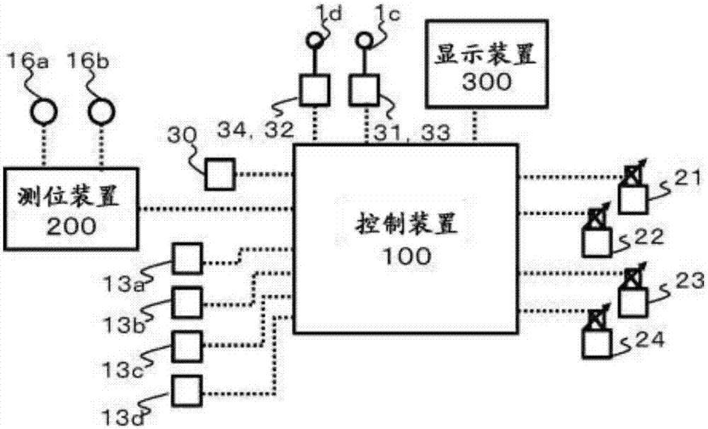 工程机械的制作方法与工艺