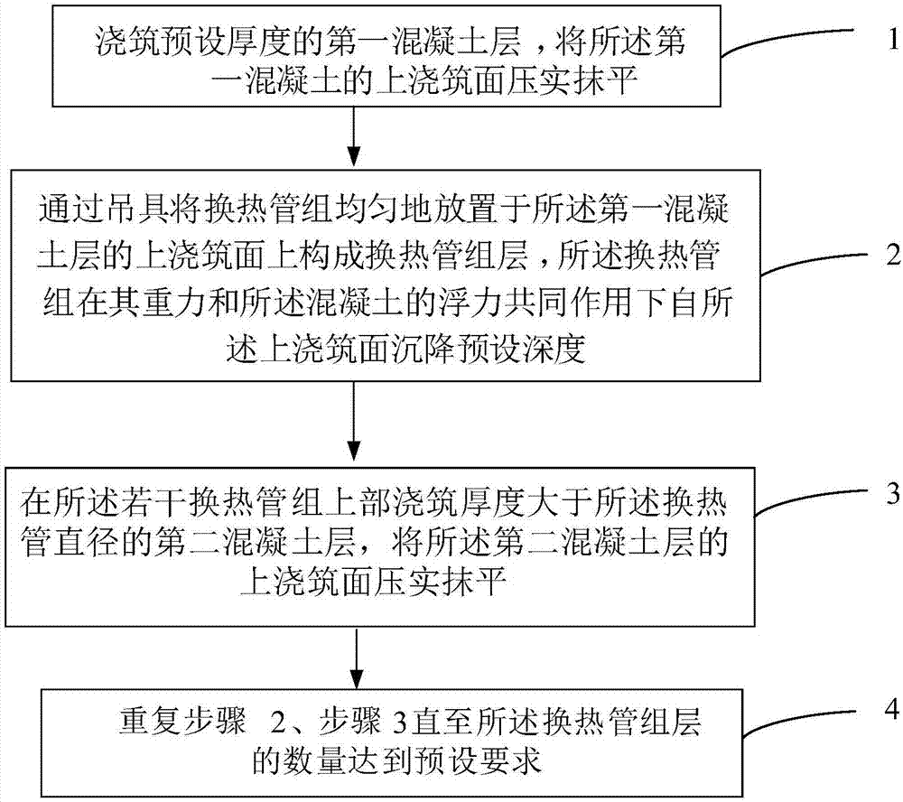 澆筑換熱管組的方法與流程