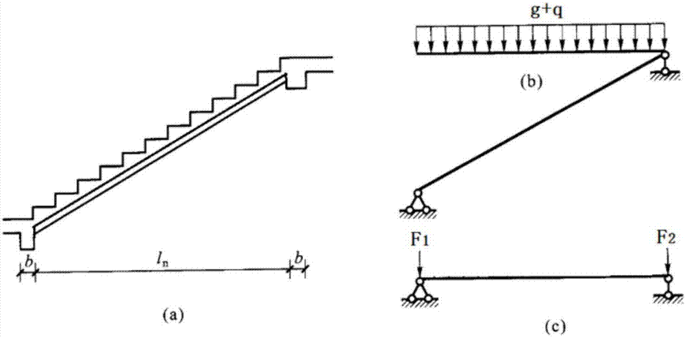 梯板及楼梯的制作方法与工艺