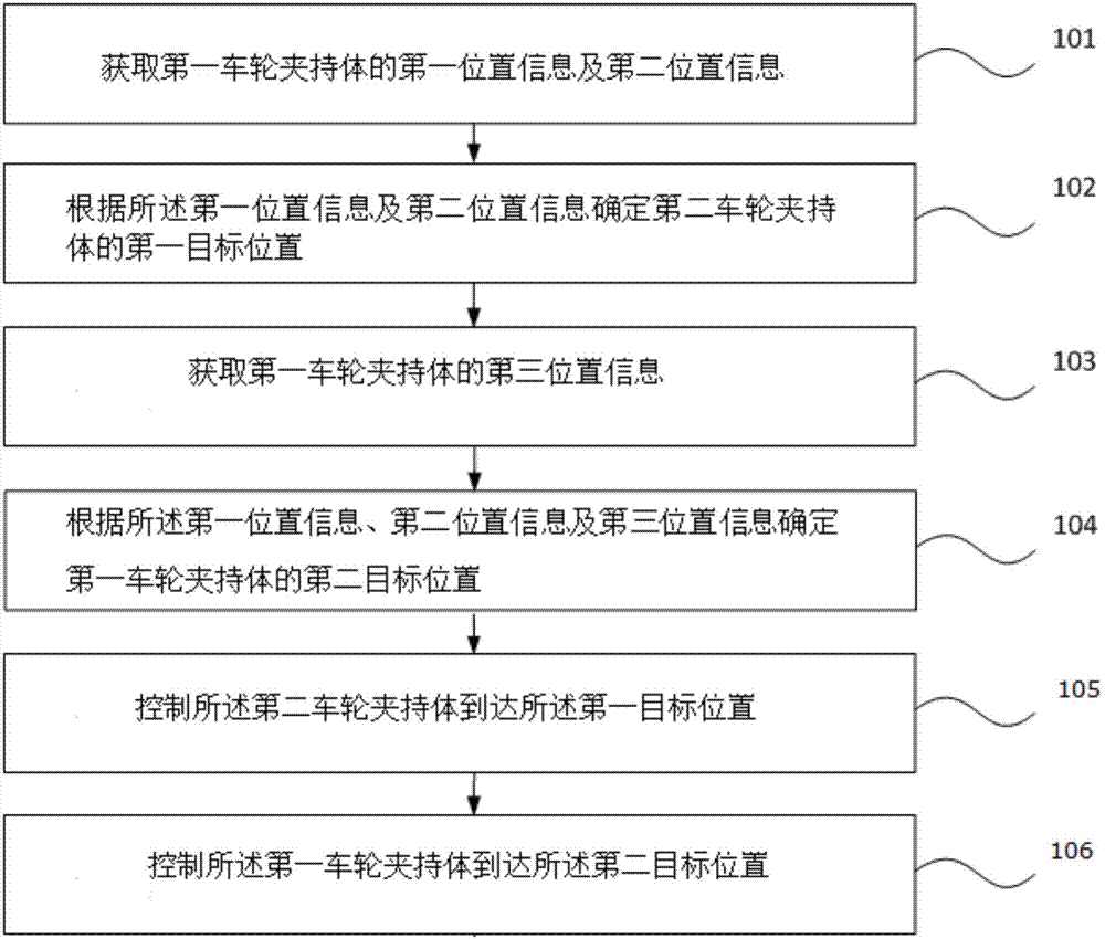 一种车辆搬运器的车轮定位方法及系统与流程