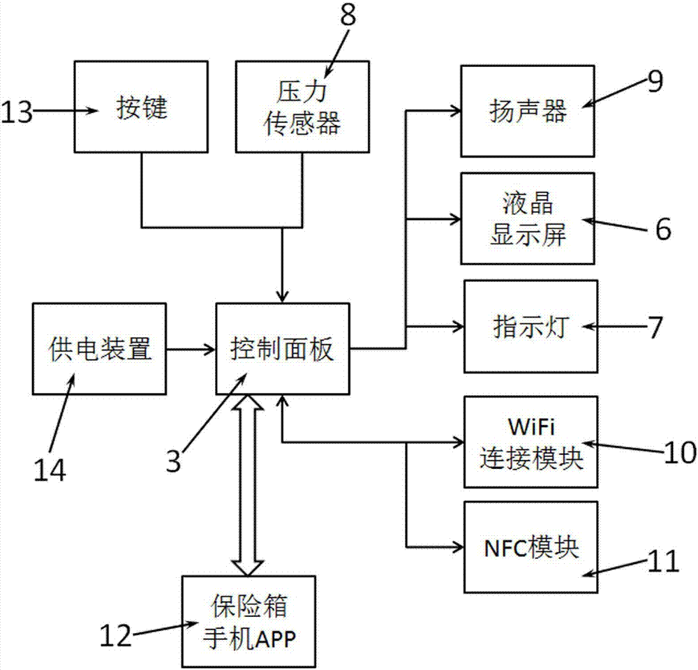 一种便携电子保险箱的制作方法与工艺