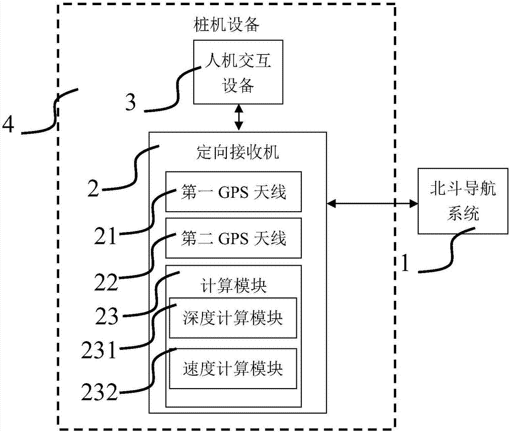 一種樁機(jī)鉆孔深度和速度的測(cè)量方法和系統(tǒng)與流程