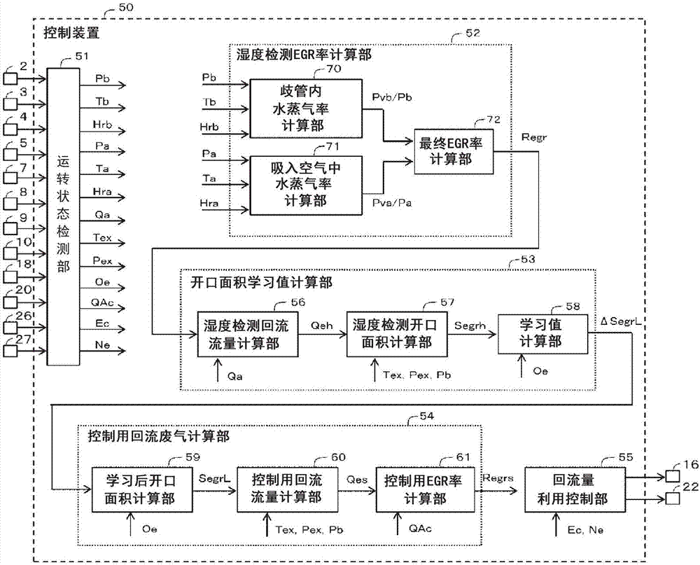 内燃机的控制装置及其控制方法与流程