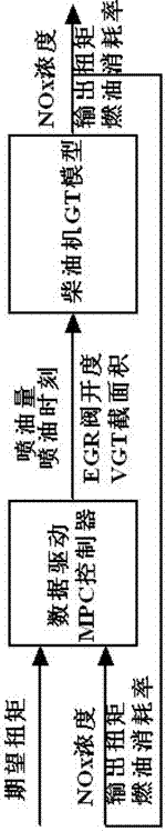 柴油机优化燃烧控制器及对仿真模型控制方法与流程