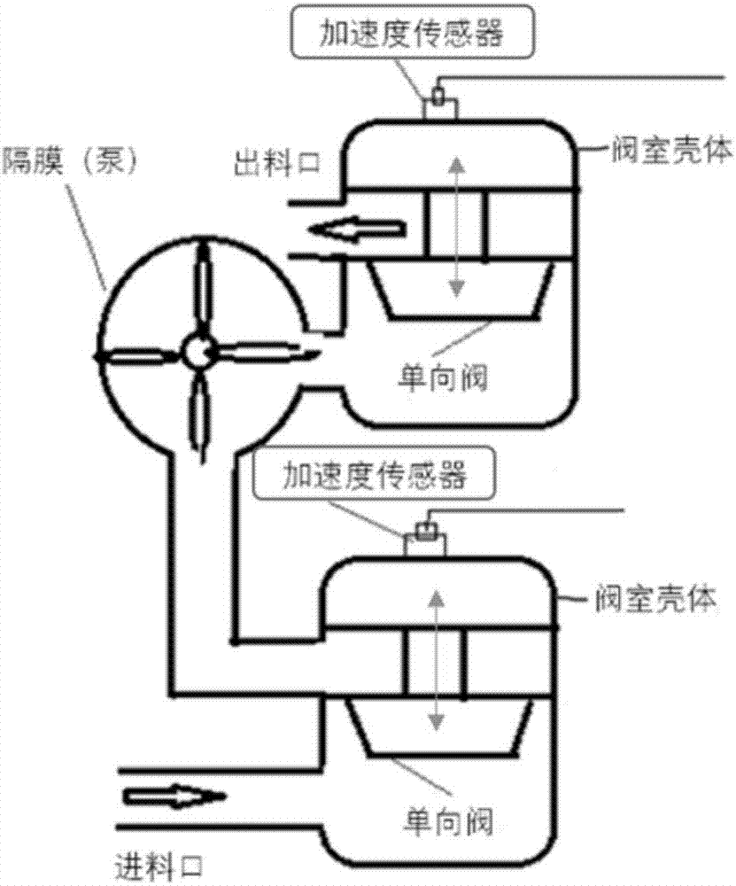 一種隔膜泵單向閥實時故障檢測方法及系統(tǒng)與流程