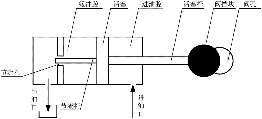 一种实现阀芯开启规律的节流杆切削深度的计算方法与流程