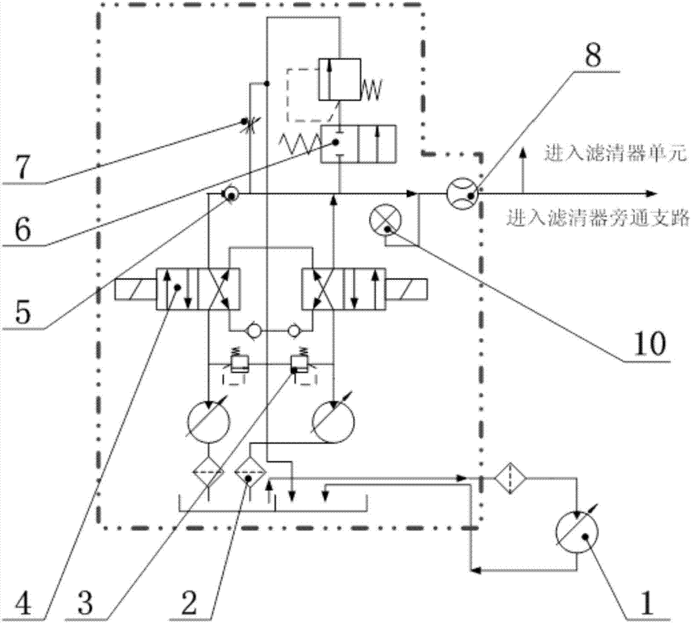 一種液力自動變速器液壓閥塊測試系統(tǒng)及方法與流程