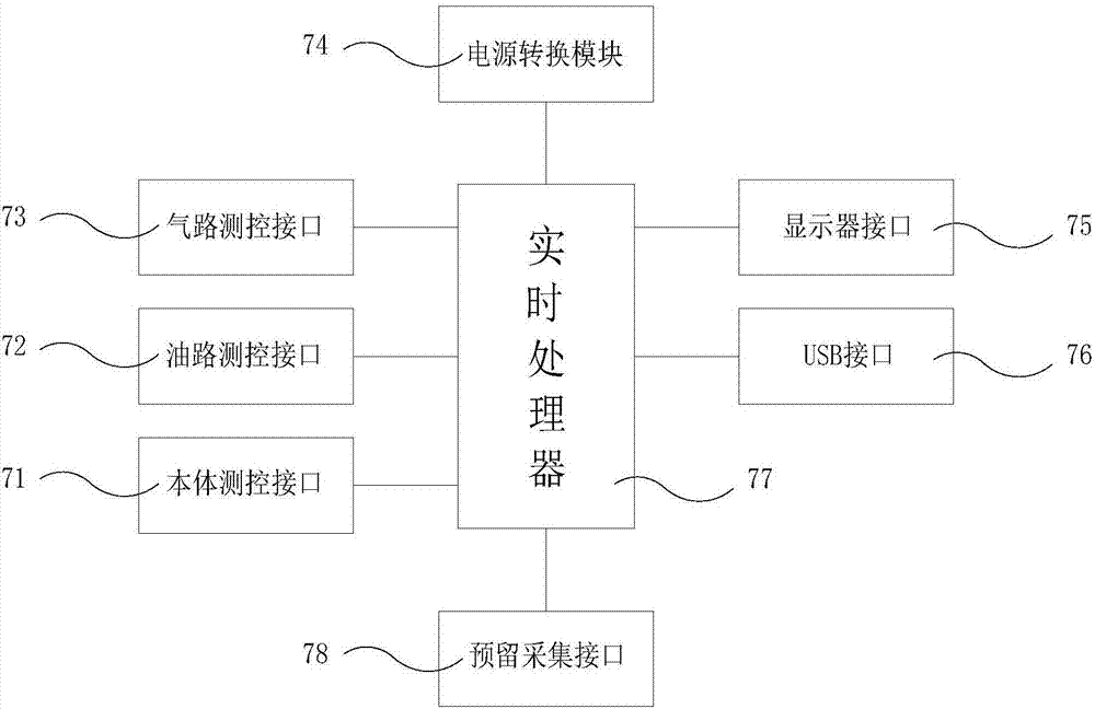 一種油氣支撐控制器及其控制方法與流程