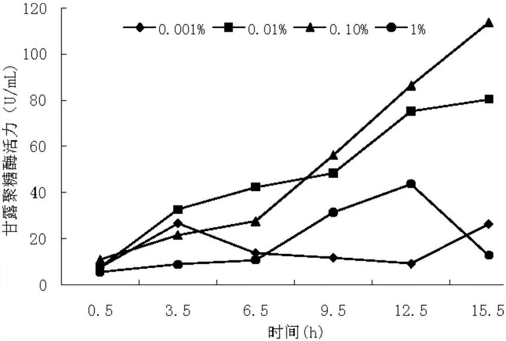 一种罗布麻韧皮脱胶方法与流程