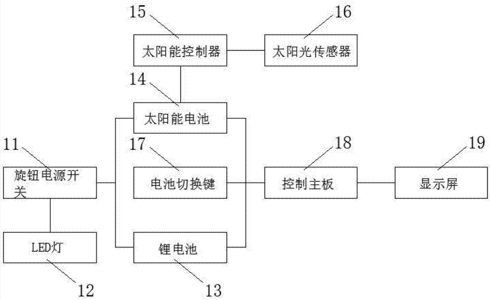 一種內(nèi)置球形太陽能電池的手電筒的制作方法與工藝