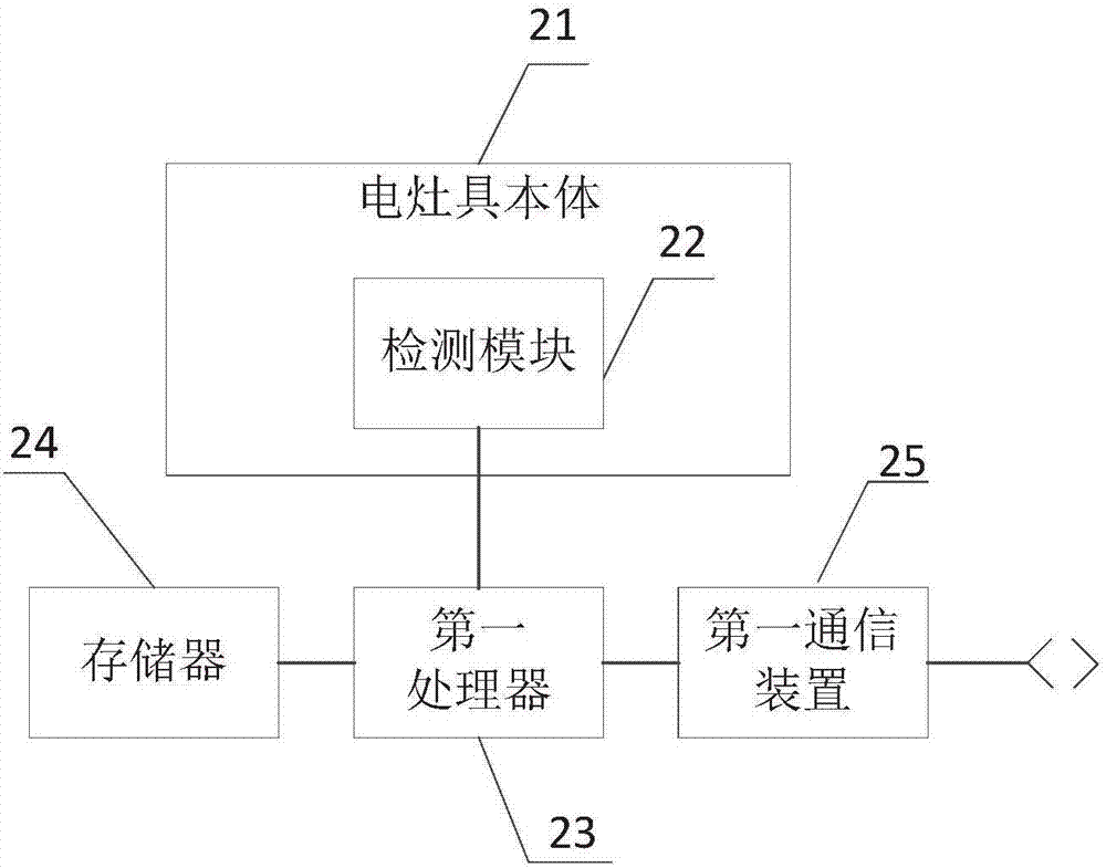 电灶具、油烟机及其联动控制方法及控制装置与流程