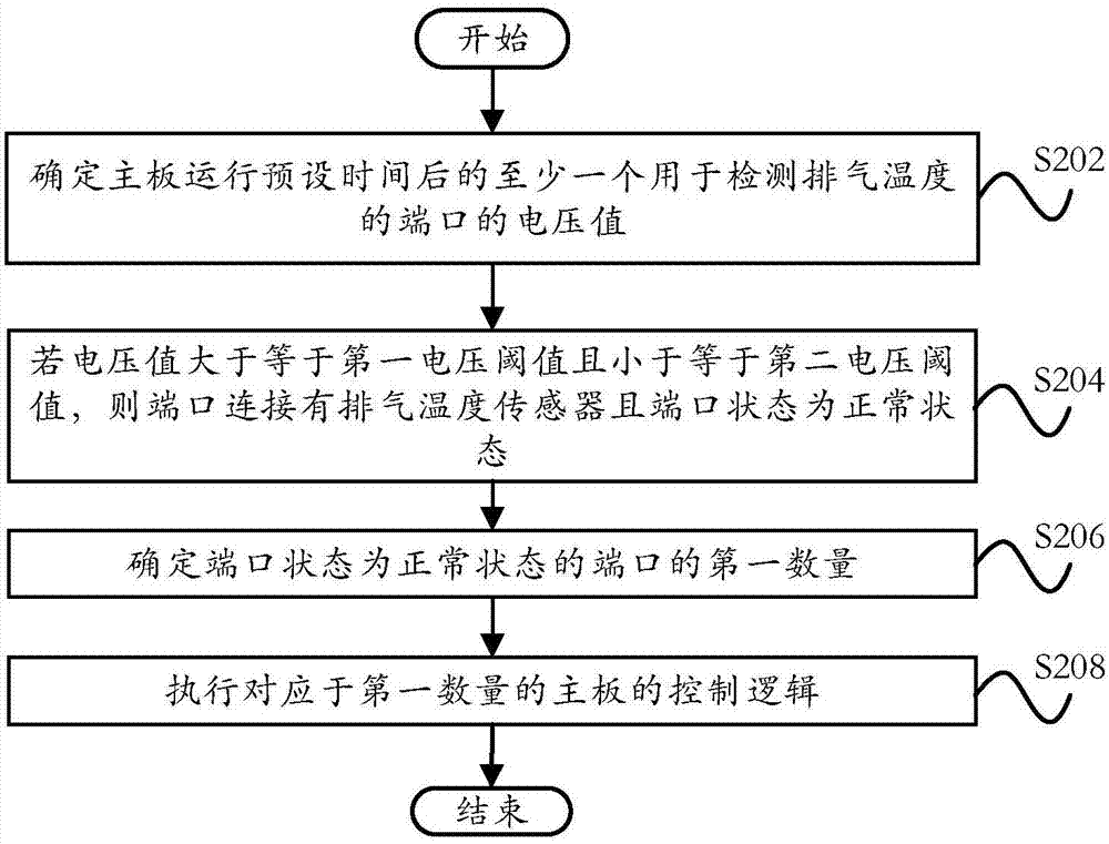 主板控制逻辑识别方法、装置及空调与流程