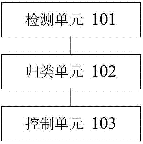 空調控制方法和裝置及空調系統(tǒng)與流程