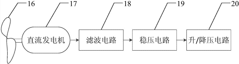 一種飛機(jī)地面空調(diào)機(jī)組制冷/制熱參數(shù)監(jiān)測系統(tǒng)的制作方法與工藝