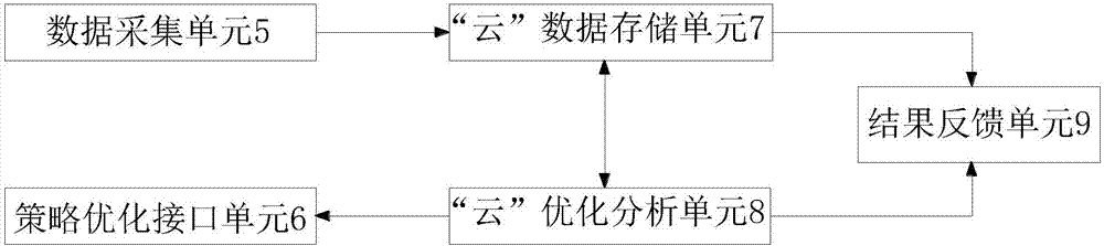 一種用于實(shí)現(xiàn)中央空調(diào)制冷站運(yùn)行節(jié)能的控制系統(tǒng)及控制方法與流程