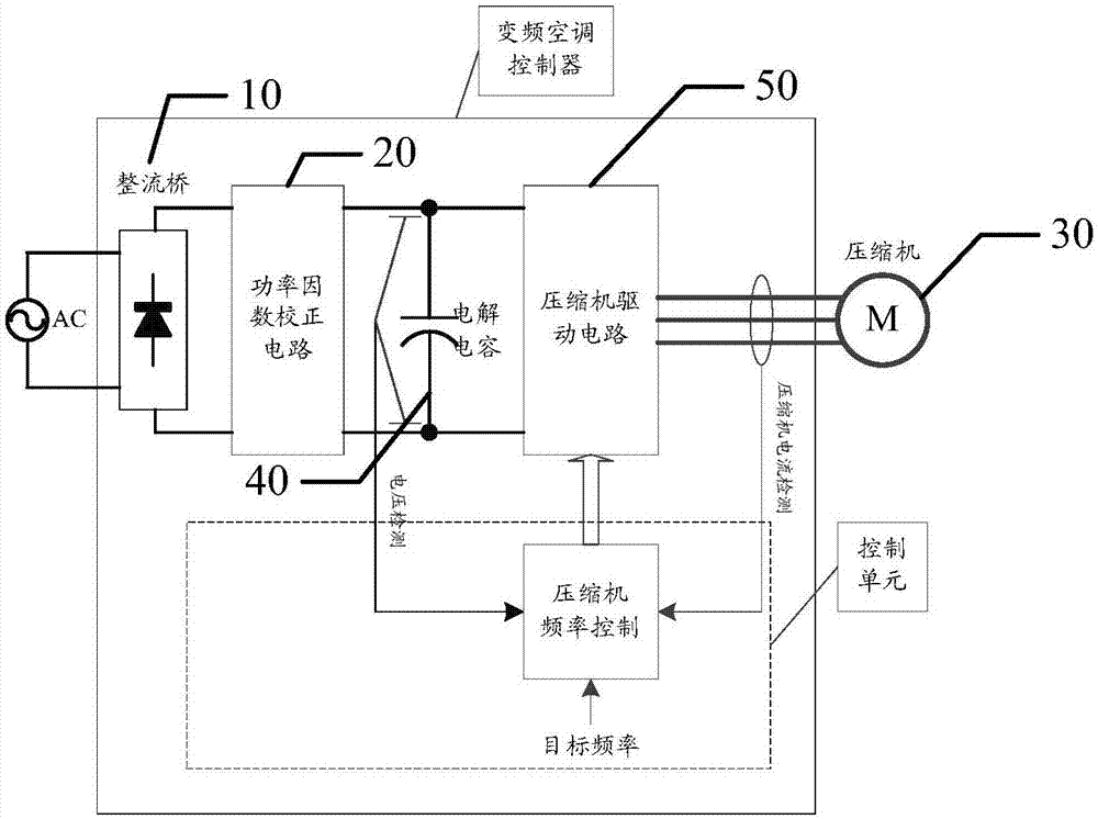 空調(diào)器及其壓縮機(jī)控制方法和計(jì)算機(jī)可讀存儲(chǔ)介質(zhì)與流程