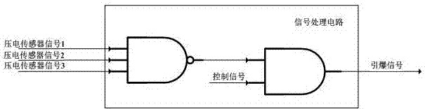 一種傳感器冗余式設計的觸發(fā)引信的制作方法與工藝