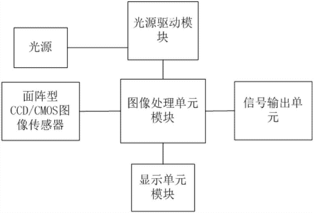 一种主动测距系统以及方法与流程