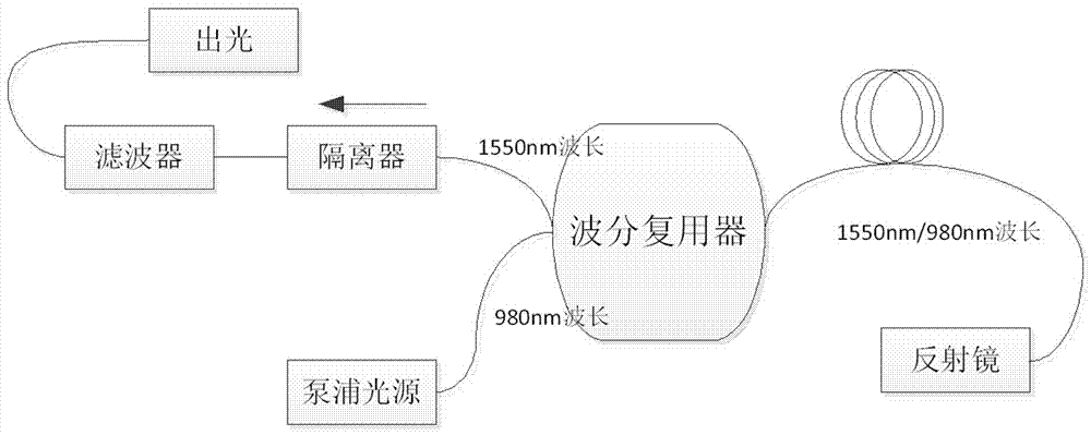 一種光纖陀螺及抑制輸出零偏隨溫度變化漂移的方法與流程