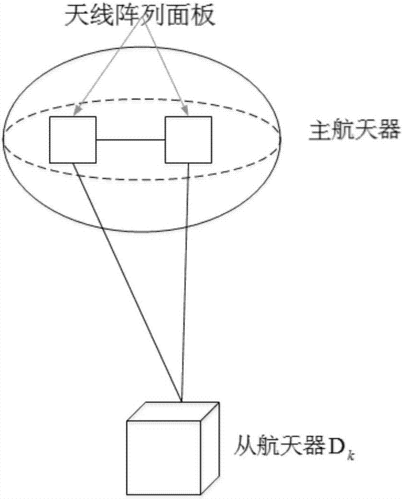 一種利用雙陣列天線進行微小衛(wèi)星相對姿態(tài)確定的方法與流程