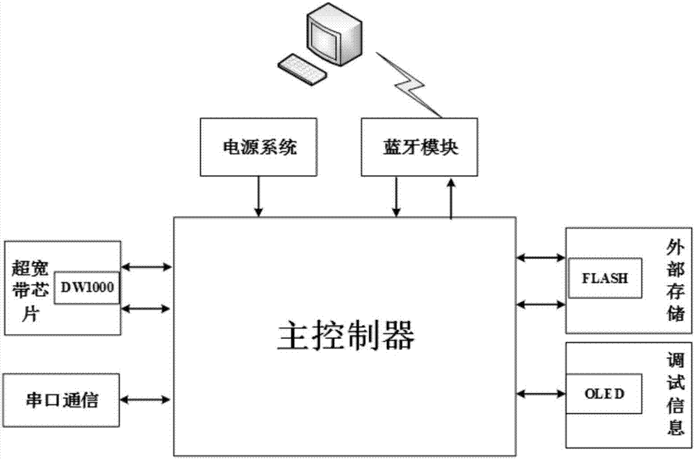 一種面向家庭服務(wù)機器人的聯(lián)合定位系統(tǒng)及方法與流程