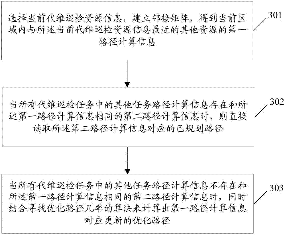 一種代維巡檢路徑規(guī)劃方法及裝置與流程