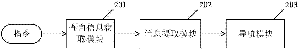 一種車輛導航的方法及系統(tǒng)與流程