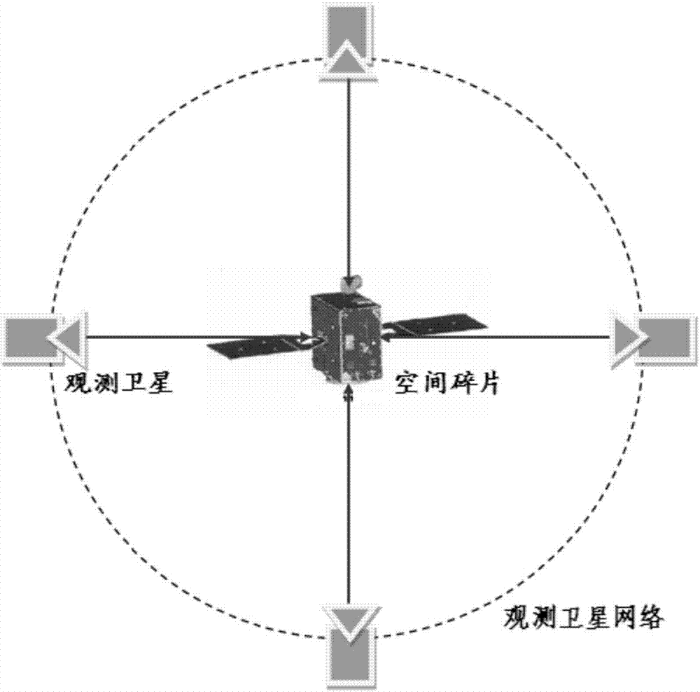 一种基于多星协同的空间碎片运动状态联合确定方法与流程