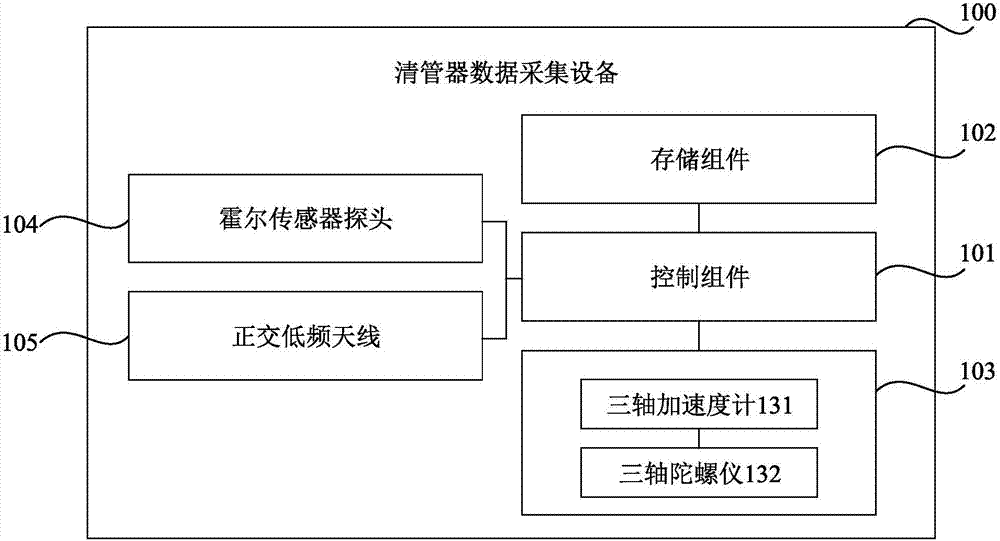 清管器數據采集設備的制作方法與工藝