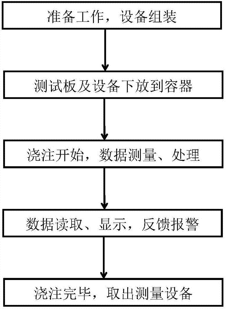 一種同時測量推進(jìn)劑液面高度和密度的裝置的制作方法