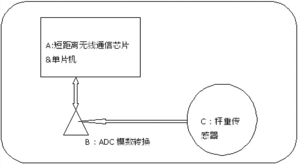 一種電子計量勺的制作方法與工藝