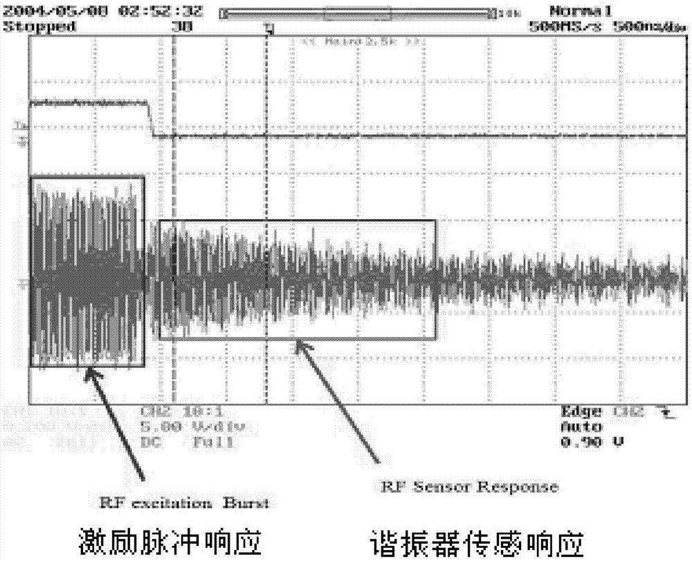 一種超高溫環(huán)境用無源無線聲表面波傳感系統(tǒng)應(yīng)答器的制作方法與工藝